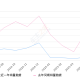 2025年6月份星途瑶光销量374台, 同比下降68.14%