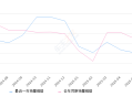 2025年6月份汉销量11972台, 同比下降35.97%