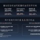 限时售27.99万起 2025款阿维塔11上市 新增暗夜骑士版车型
