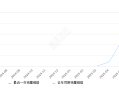 2025年6月份问界M8销量21185台, 环比增长74.85%
