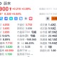 蔚来盘前涨超5%，乐道L90正式开启预售，整车购买27.99万起，电池租用方式购买19.39万起！机构：价格具竞争力
