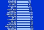 UNI-V领衔多款车型包揽2024质量排行TOP席位