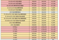 宝马中国开年大降价，最高下调超30万，官方称“非价格战”