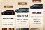 9系旗舰MPV谁才是真・旗舰？