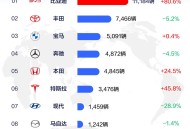 比亚迪横扫新加坡，中国智造改写全球汽车格局！