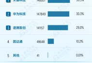 2025年1-4月ADAS供应商装机量排行榜：头部集中与国产突围并存