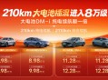 比亚迪推大电池DM-i 续航210km电池插混进入8万级
