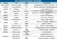 灵巧手，距离“够用”究竟还需要多久？