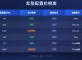 23.19万起！小鹏G9同价位无敌，L6系价格9系实力