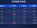 23.19万起！小鹏G9同价位无敌，L6系价格9系实力