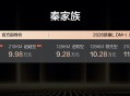 210km续航+8万级起 比亚迪秦家族双车上市