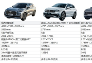 家庭出行不踩坑！15万最建议买的燃油车是ta
