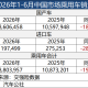最难堪的半年，中国汽车请绝地反击