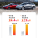 特斯拉Q2交付与营收双创纪录，AI战略步入全面落地前夜