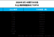 比亚迪 3月销量破 30 万！销量冠军领跑中国车市