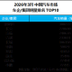 比亚迪 3月销量破 30 万！销量冠军领跑中国车市