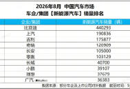 8月销量44万辆，比亚迪再夺中国车企销量冠军