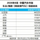 8月销量44万辆，比亚迪再夺中国车企销量冠军