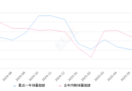 2025年6月份汉销量11972台, 同比下降35.97%