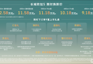 长城欧拉5纯电SUV限时换新价9.18万元起！