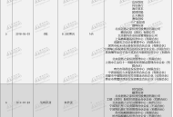 资本疯狂进帐，具身智能如何得博弈筹码？