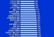 获评24中国汽车质量同级排行榜首，长安UNI-V实至名归？