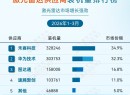 激光雷达在汽车领域已非必需？