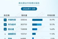 激光雷达在汽车领域已非必需？