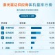 激光雷达在汽车领域已非必需？