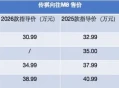 售30.99万元起/最高降3万元/配置有增有减 2026款传祺向往M8上市