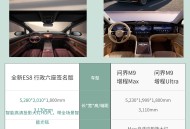 40万旗舰六座SUV：蔚来ES8和问界M9，谁是最优解