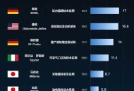 人类努力100年为降低汽车油耗，现在谁最牛呢？
