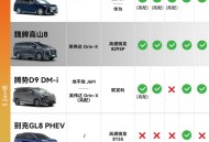 城市NOA加持，魏牌全新高山开启MPV智能新篇章
