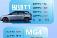 极狐T1售价6.88万，超越MG4，智能科技决胜