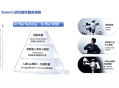 WAIC 2026 | 强脑科技全球首发灵巧操作数采矩阵
