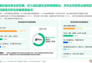 牛客调研：超六成应届生提前3个月备战校招，京东获评成长、福利、稳定三项TOP3大厂