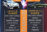 享界S9T实力强悍 腾势Z9GT能否挑战？
